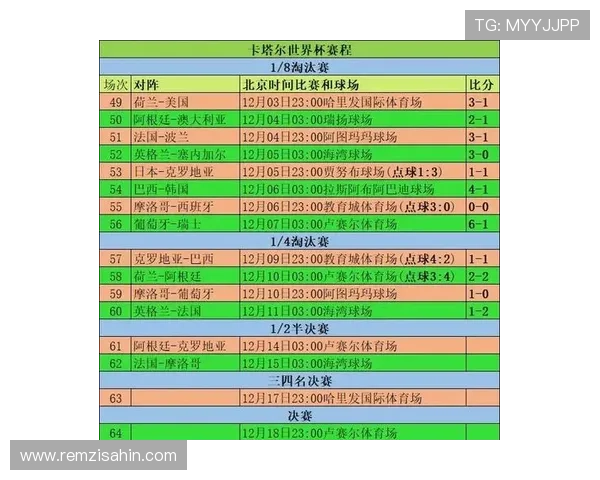 世界杯历年比分统计与分析：揭示各届比赛的精彩瞬间与趋势变化